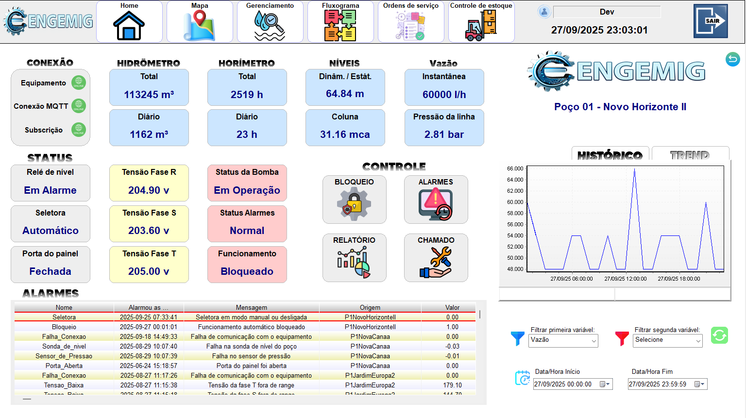 Profissionais analisando gráficos de automação industrial