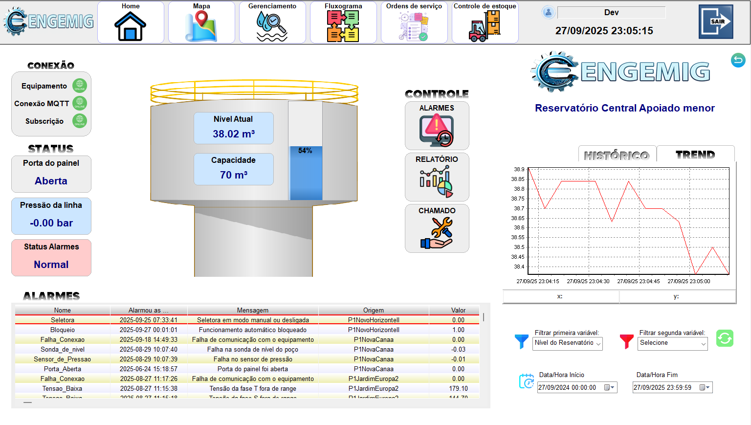 Engenheiros trabalhando em projeto de automação com telas de código